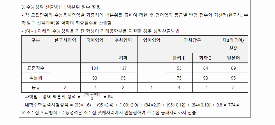 2024학년도 영남대학교 수능위주전형 수능 성적 산출방법