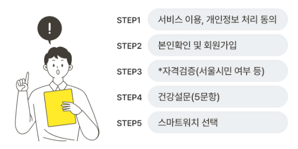 운동하면 10만원? 손목닥터 9988