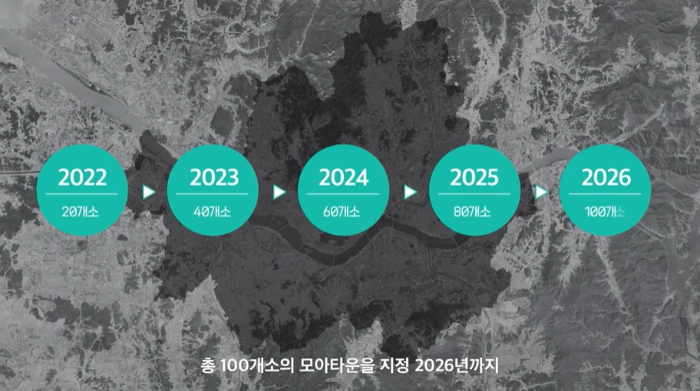 2026년 100곳의 모아타운을 지정하는 것이 서울시의 목표라고 합니다.