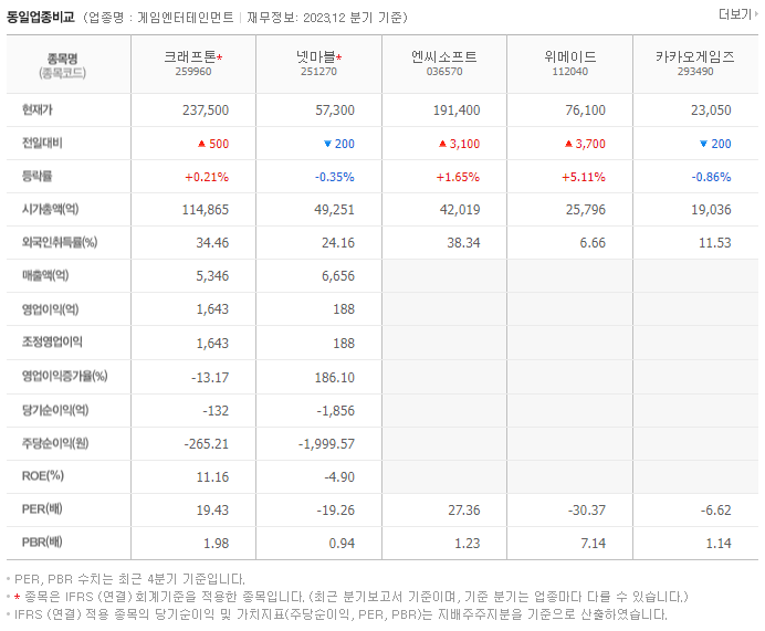 크래프톤_동종업비교자료