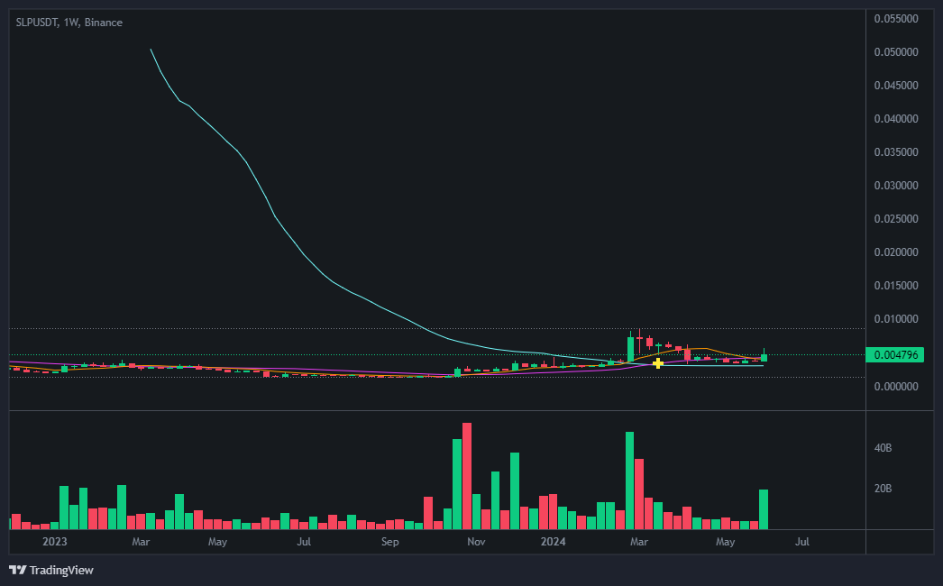 SLP(Smooth Love Potion) 코인 차트분석