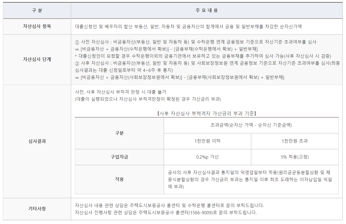 주택구입 및 임차자금 - 손익공유형·수익공유형 모기지 신청자격, 금리, 신청 방법