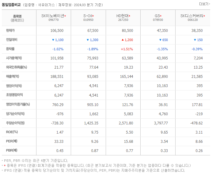 SK이노베이션_동종업비교자료