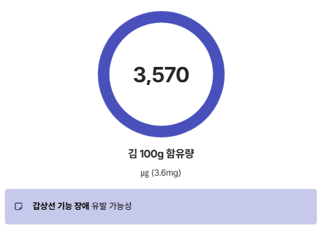 김 효능 부작용 칼로리