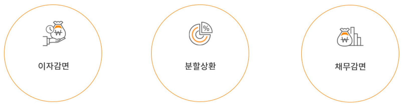 채무조정-혜택-내용