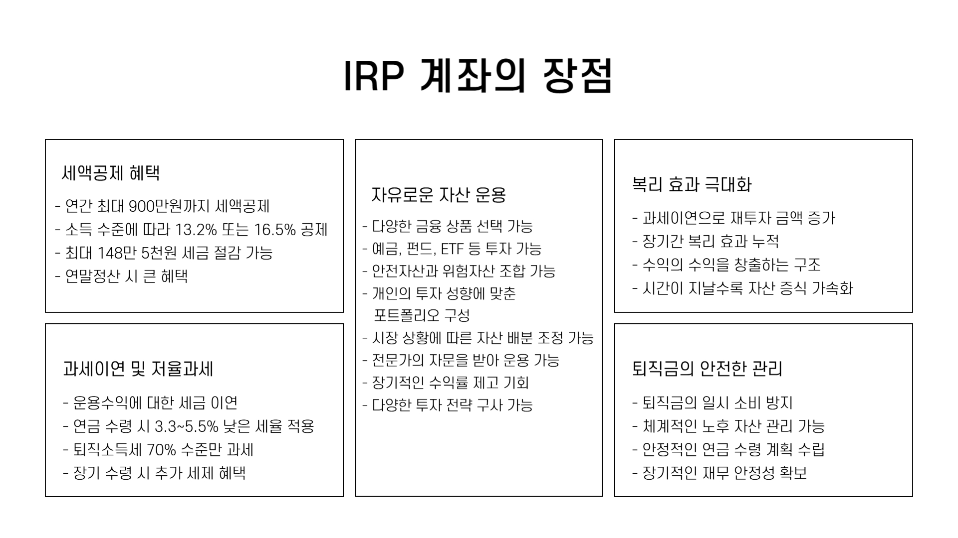 IRP 계좌란