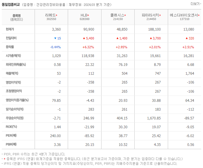 리메드_동종업비교자료