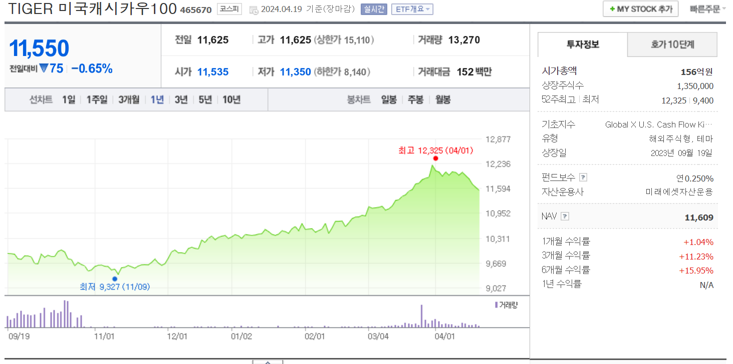 TIGER 미국캐시카우100 ETF (465670)