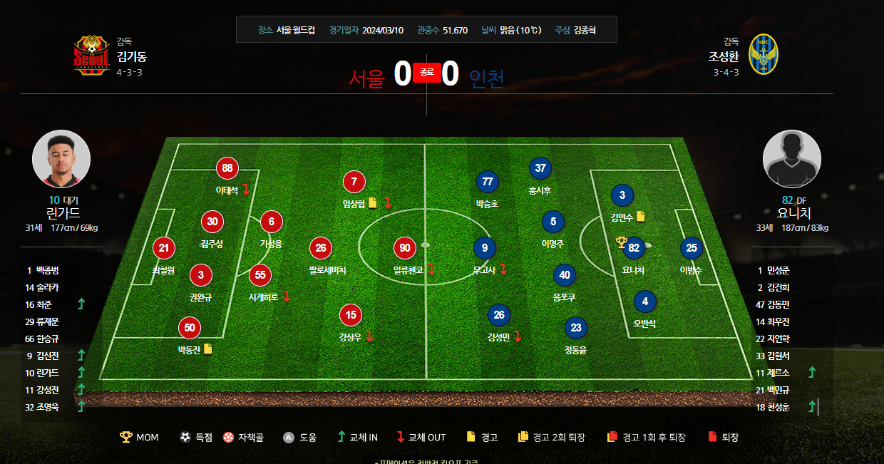 서울 VS 인천 라인업