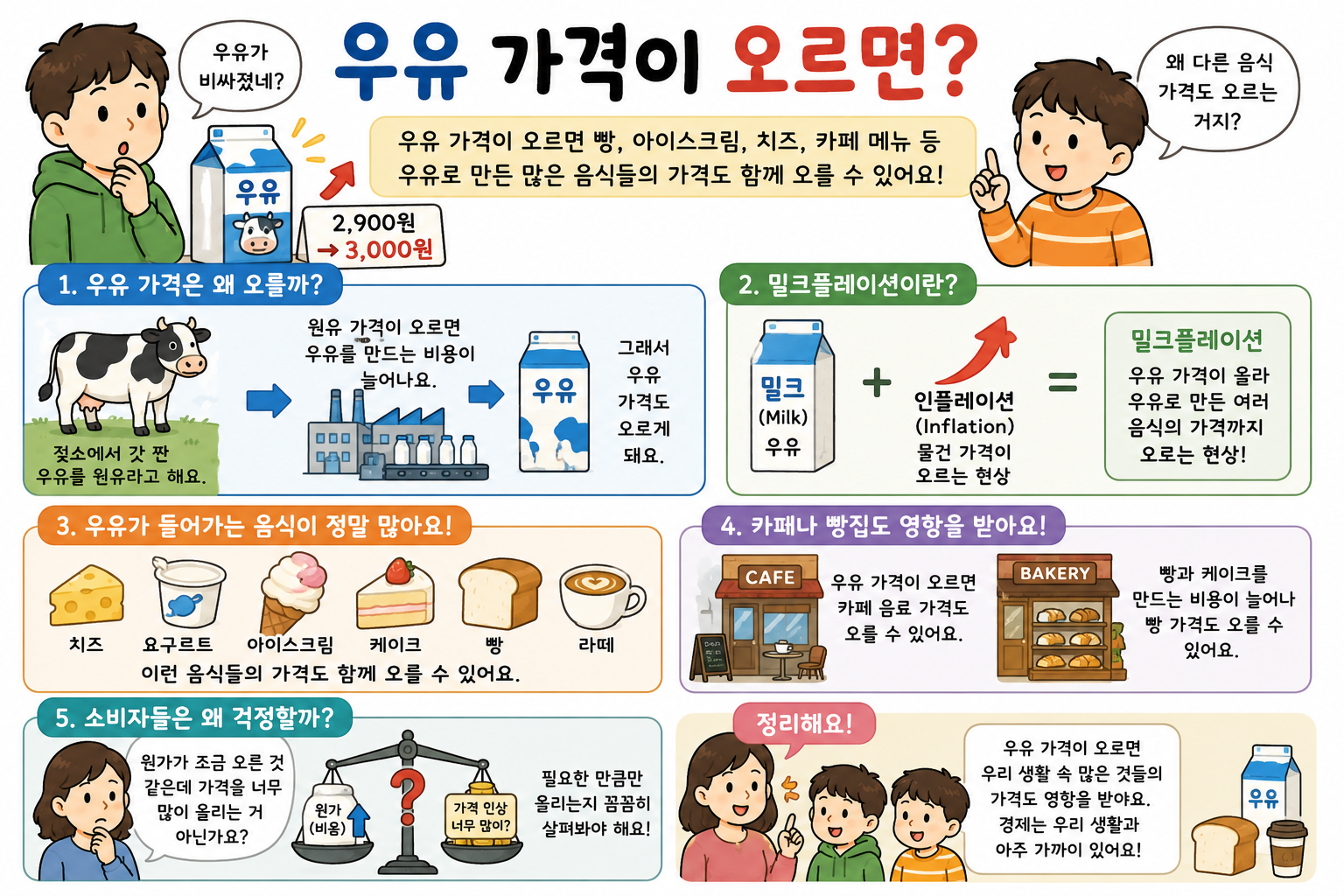 후후랑 경제이야기- 우유가격에 놀란 아이들'밀크플레이션'