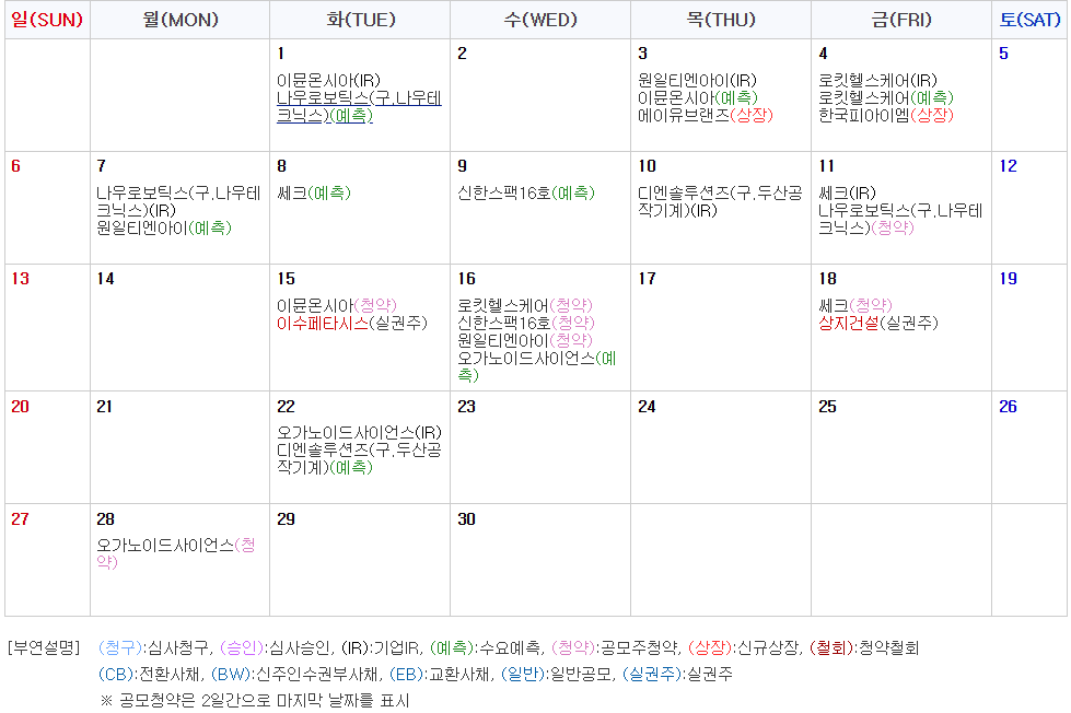 4월 공모주 캘린더