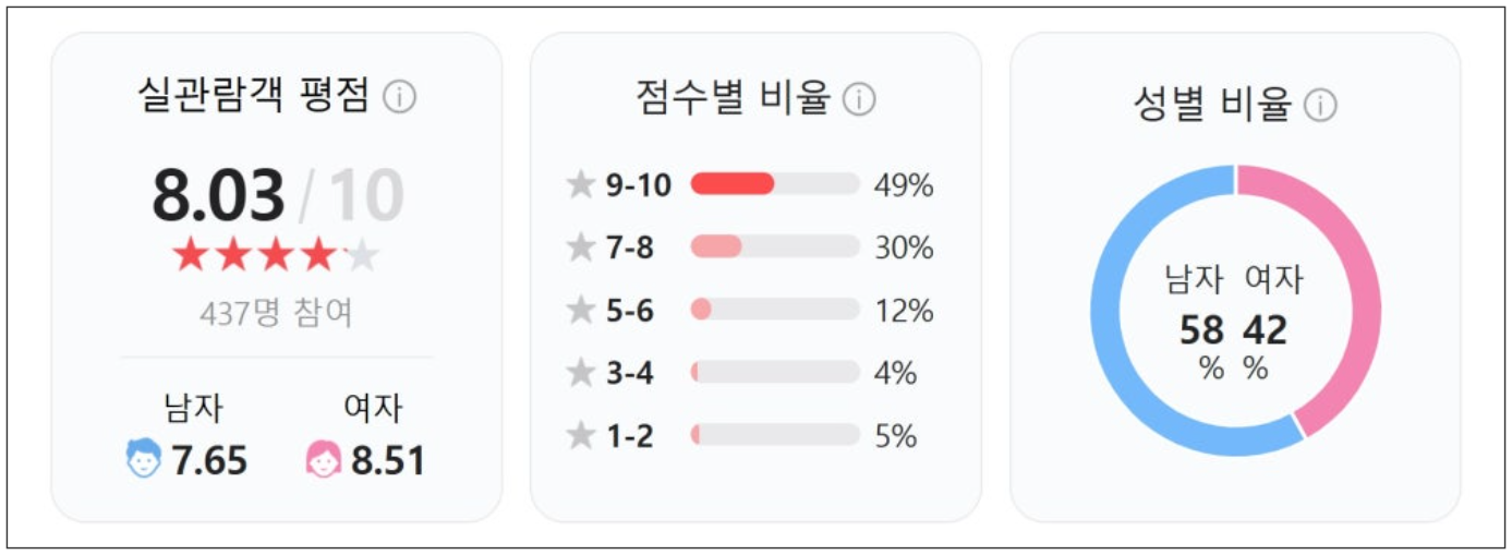 미키17 리뷰 : 줄거리와 결말, 솔직 후기, 내한 시사회, 원작 비교, 쿠키 정보, 평점 정리