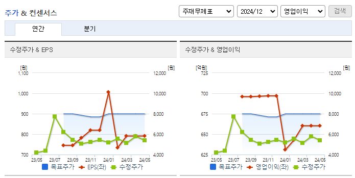대원강업_컨센서스