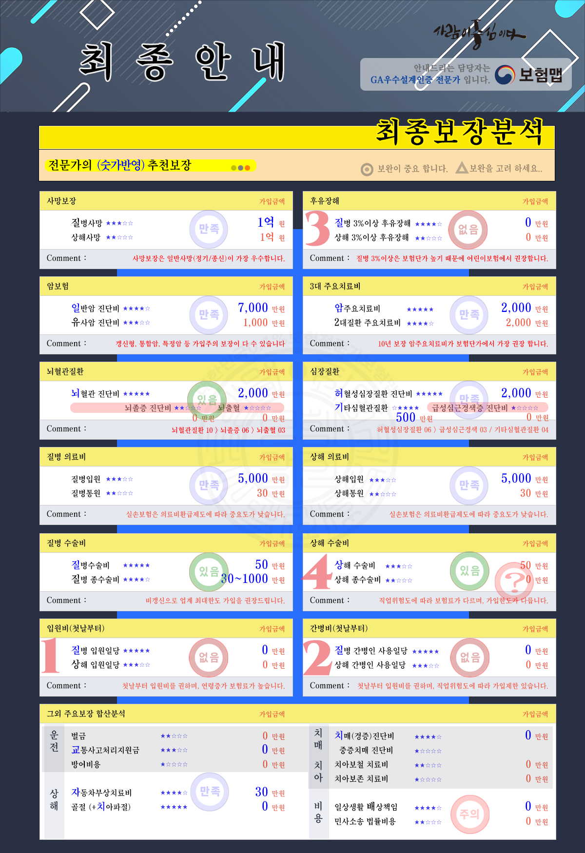 보장분석