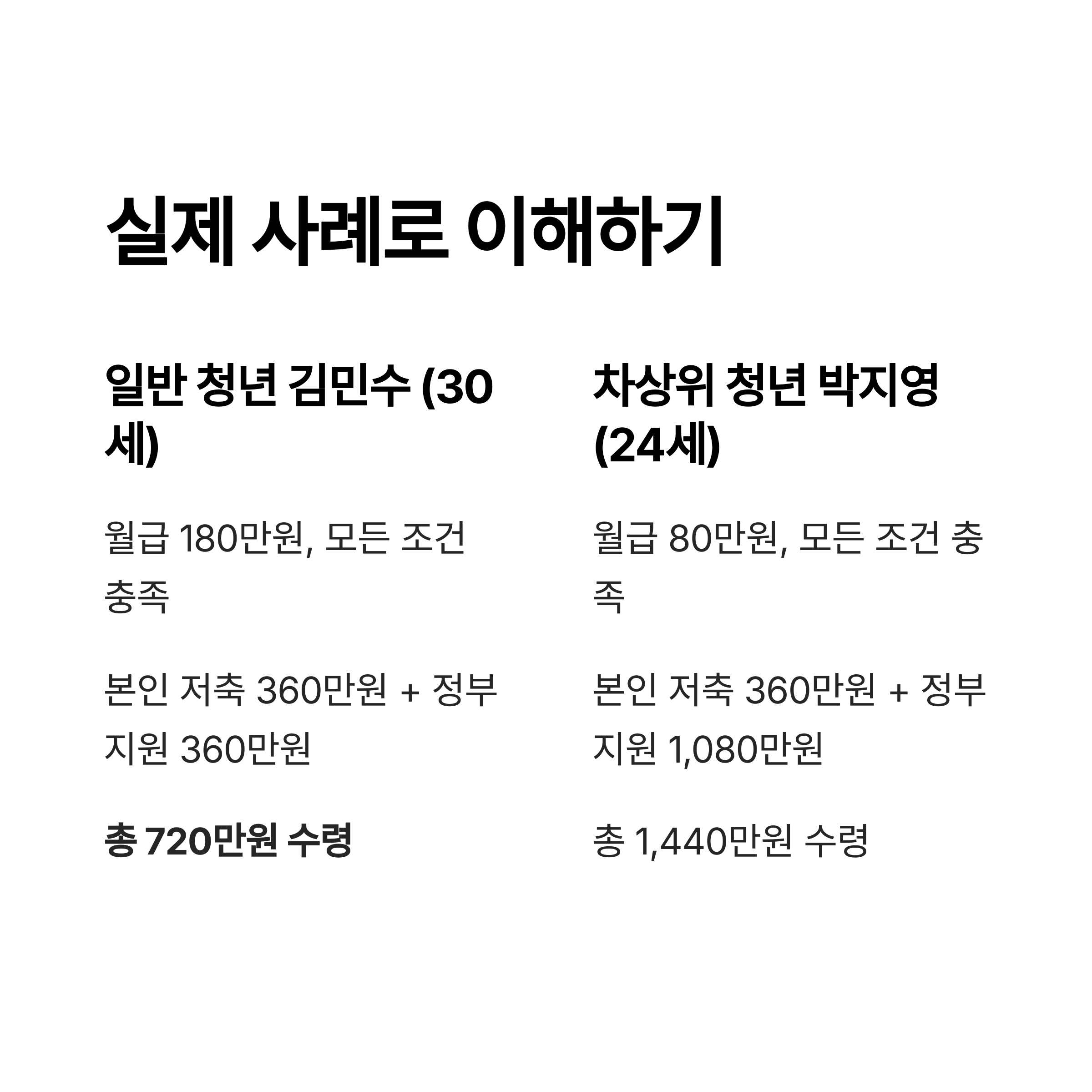 청년내일저축계좌 완전정복