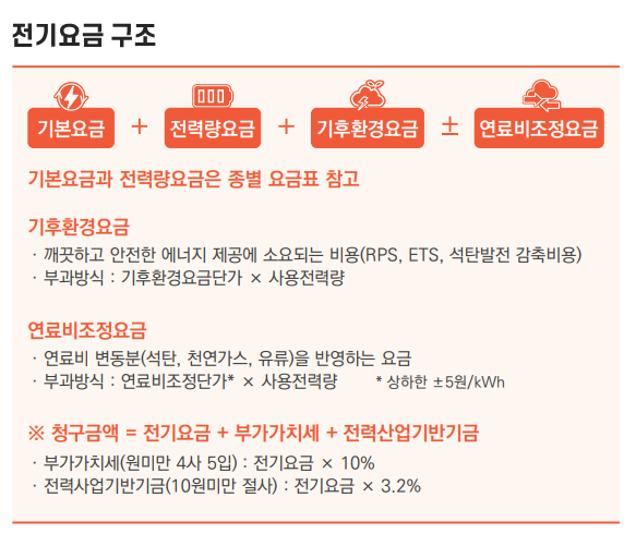 전기요금 구조
