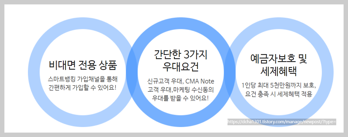 하이 정기적금 최고 10.0% 금리와 이자계산