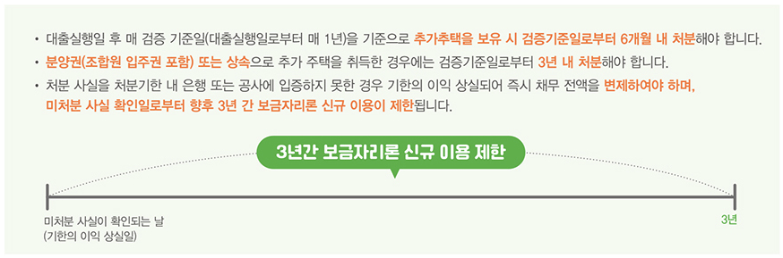 주택보유수 참고이미지