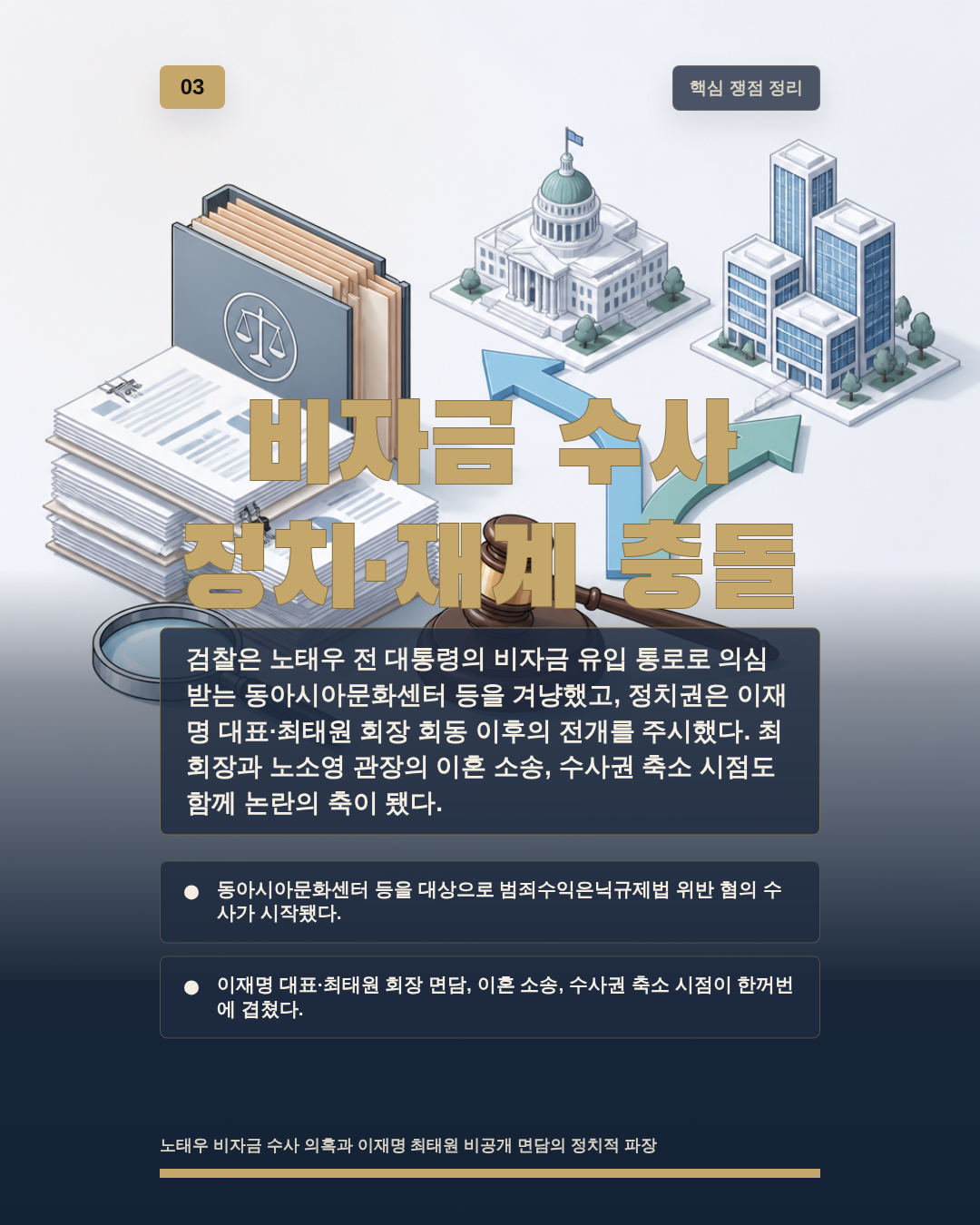 비자금 수사 정치&middot;재계 충돌