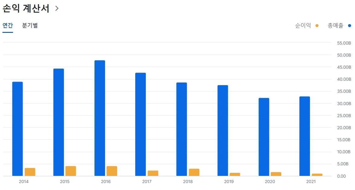 대성파인텍 손익계산서 이미지