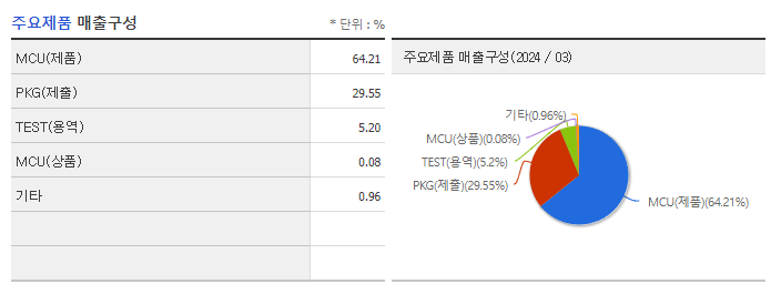 어보브반도체_주요제품