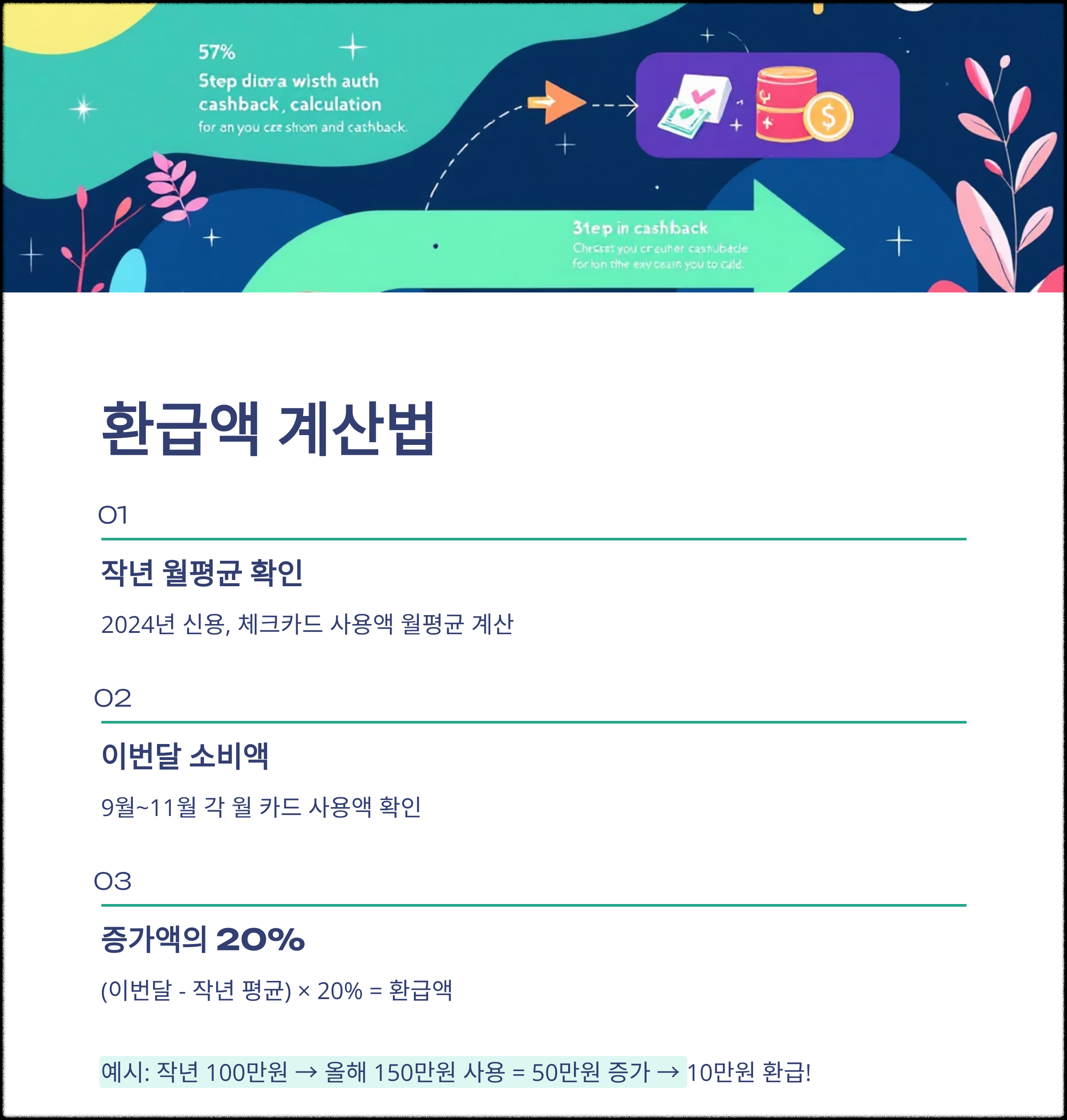 상생 페이백 환급액 계산법