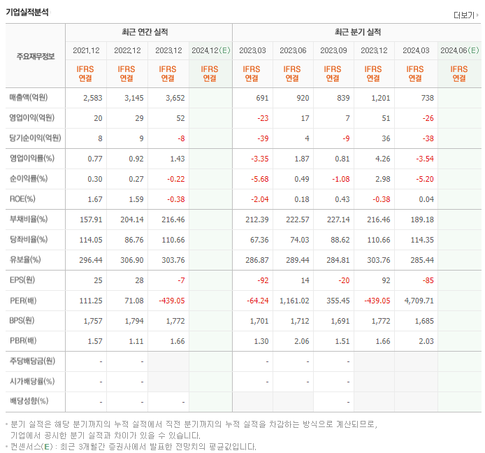 인성정보_실적