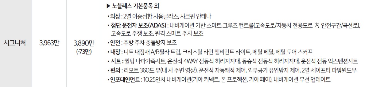 쏘렌토-시그니처