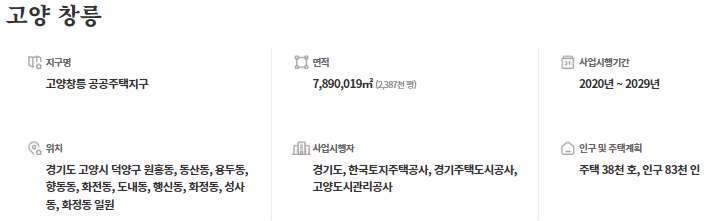 고양 창릉지구 토지계획