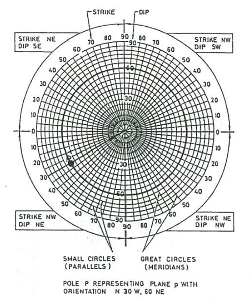 등면적 다이아그램 표시점