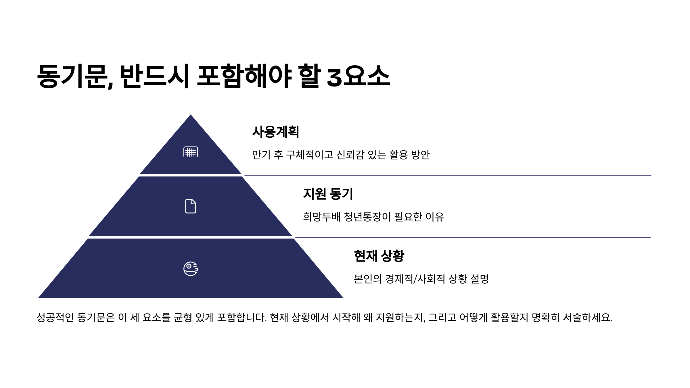 2025 희망두배 청년통장 신청 사유, 참여 동기 작성 꿀팁 정보