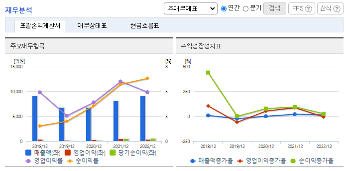 DI동일_재무분석