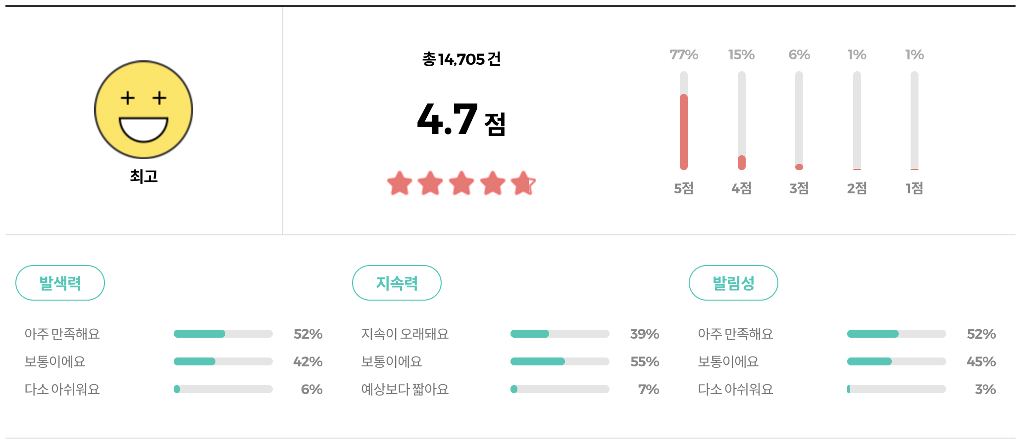 웨이크메이크 네일건 데일리