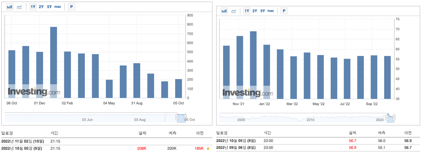 민간부문, 서비스부문 일자리 지표