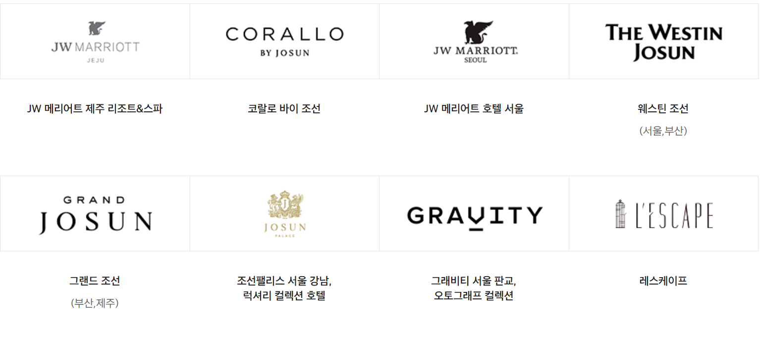 신세계상품권 사용처