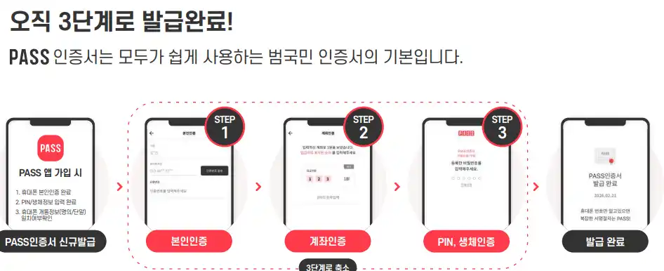 PASS 앱 설치 5분 내로 해결 방법