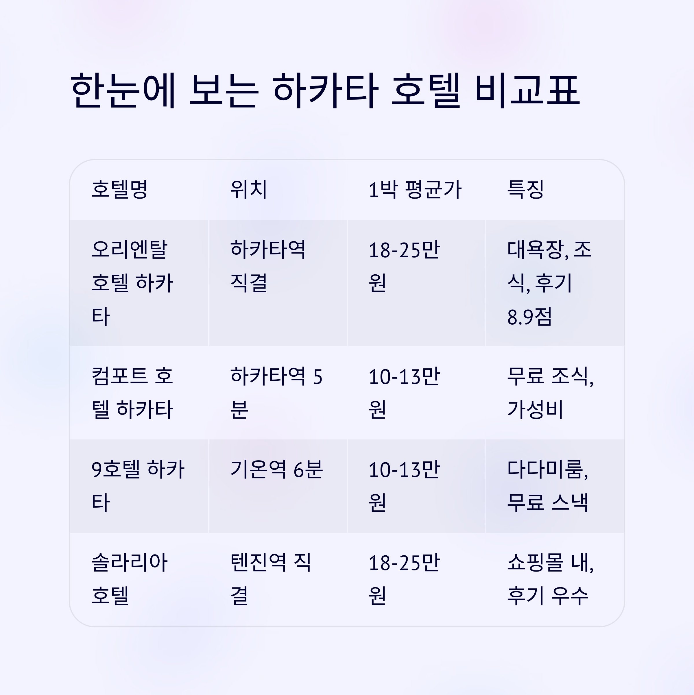 한눈에 보는 하카타 호텔 비교표