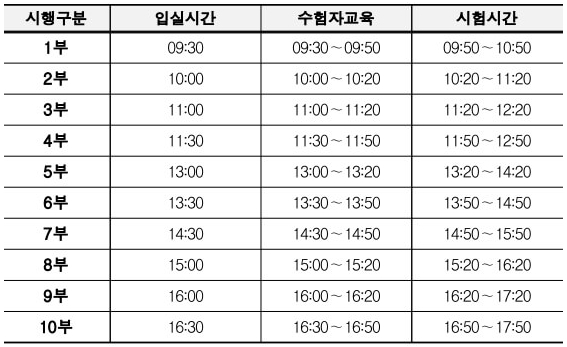 지게차운전기능사-필기