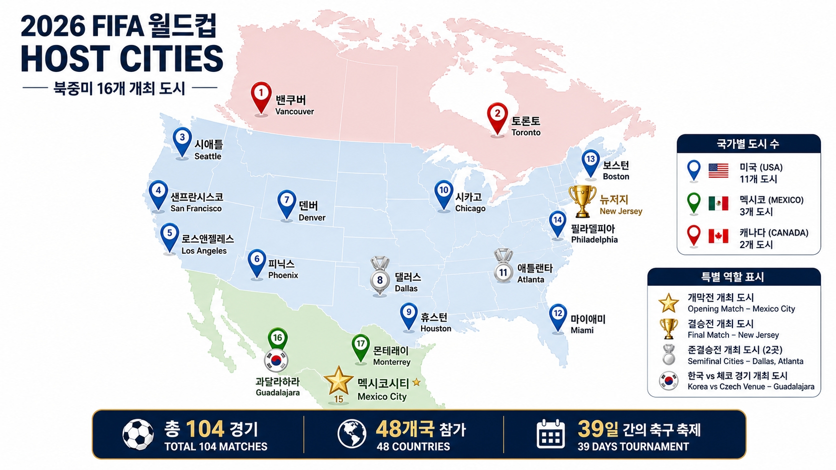 2026 북중미 월드컵 16개 도시 통합 지도 개막 결승 준결승 역할 표시