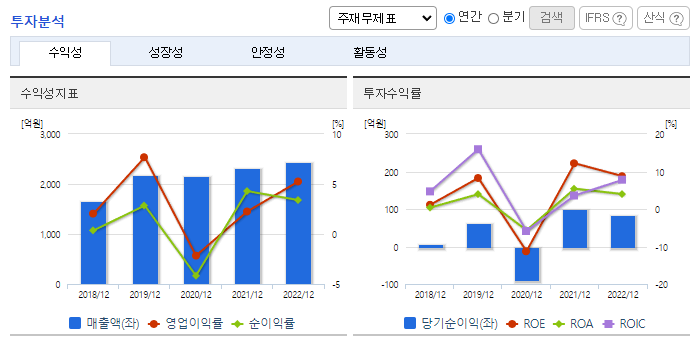 시노펙스_투자분석