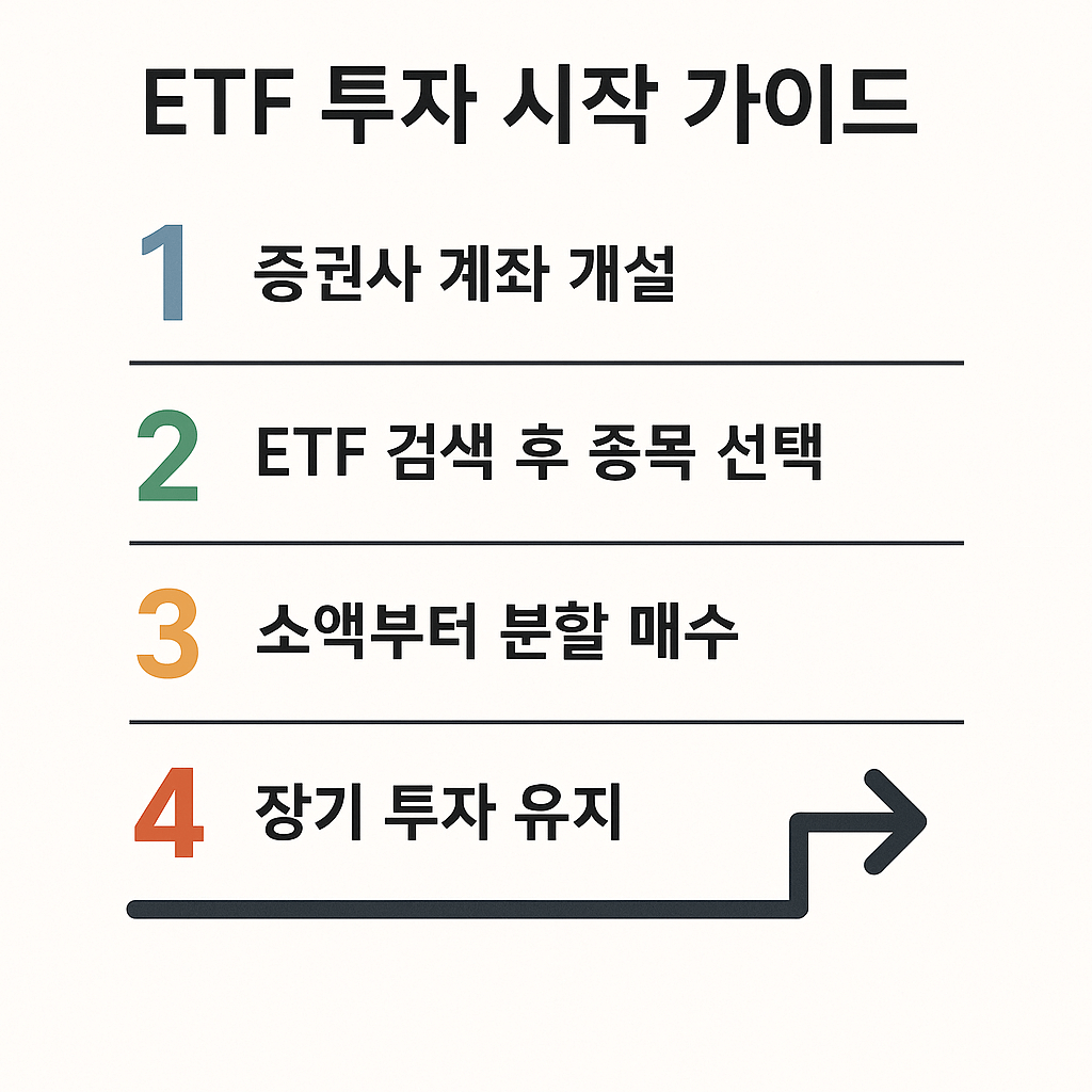 ETF 투자 단계별 흐름도