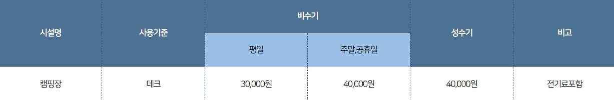 화암약수야영장 이용요금