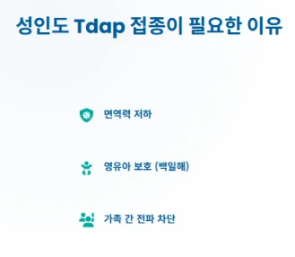 부스트릭스 예방접종이 성인에게도 필요한 이유를 설명하는 텍스트 이미지