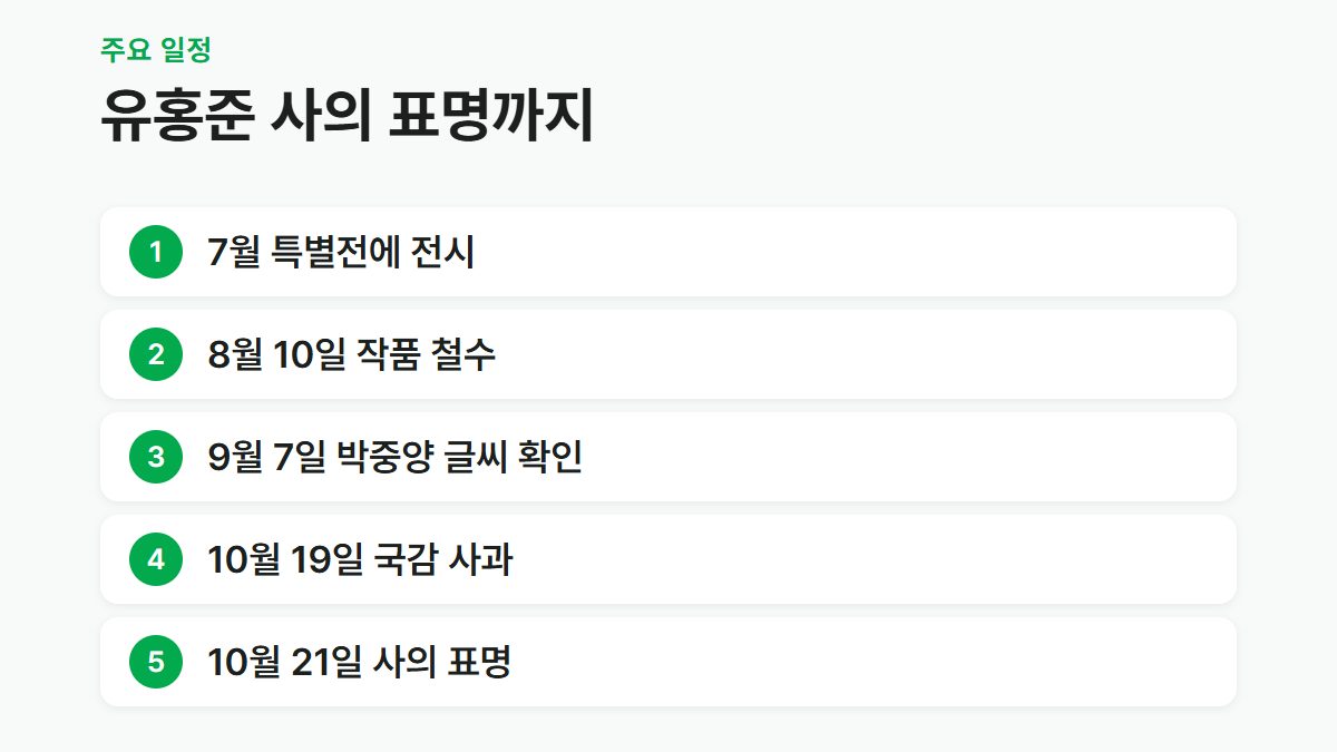 일반시국은 전시부터 유홍준 사의 표명까지의 일정을 정리한 카드
