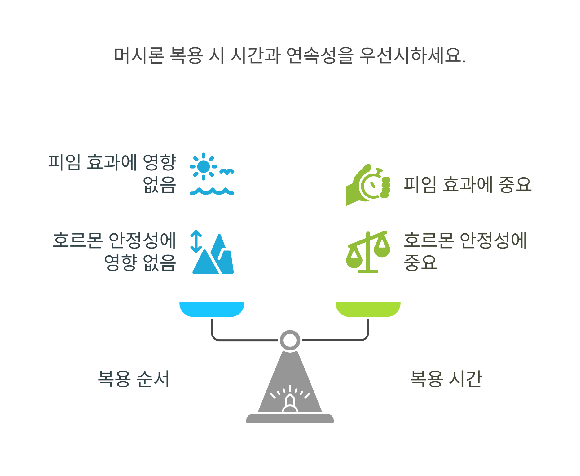 머쉬론 복용 순서 실수 시 어떻게 복구할까