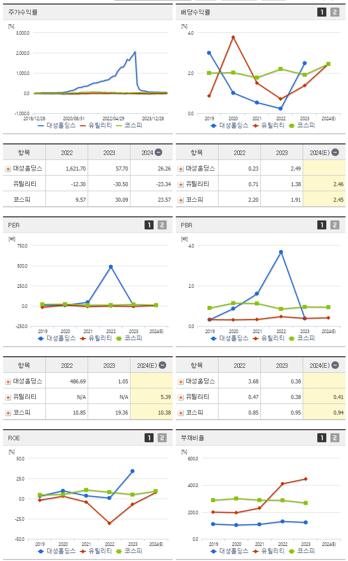 대성홀딩스_섹터분석