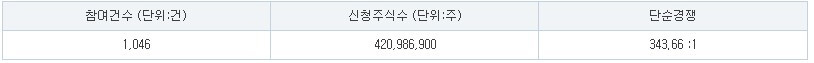 엠오티 수요예측