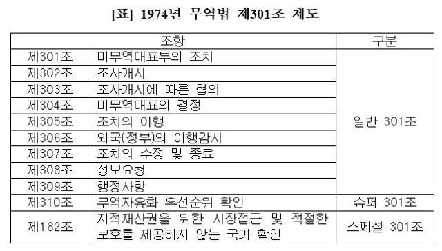 슈퍼301조