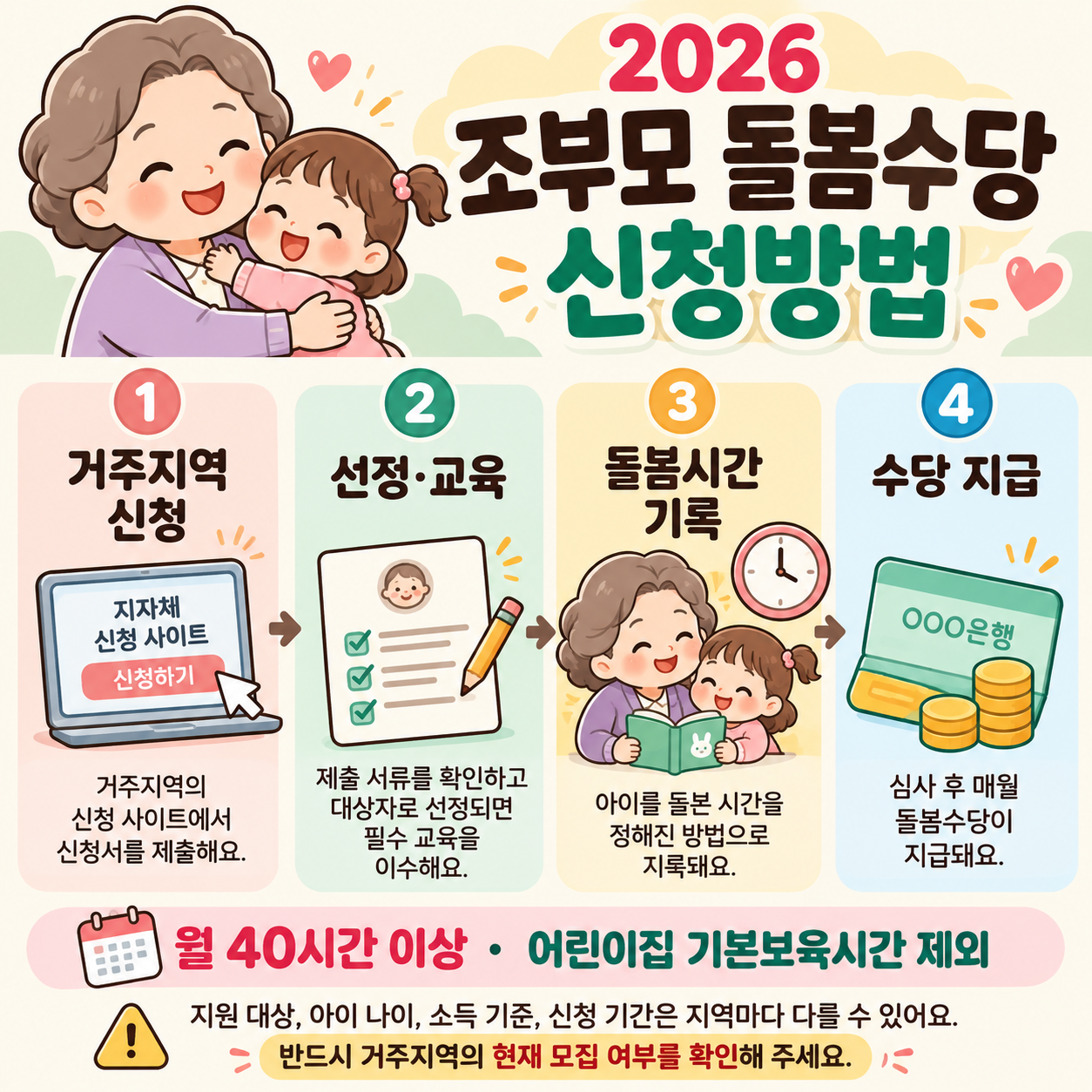 조부모돌봄수당