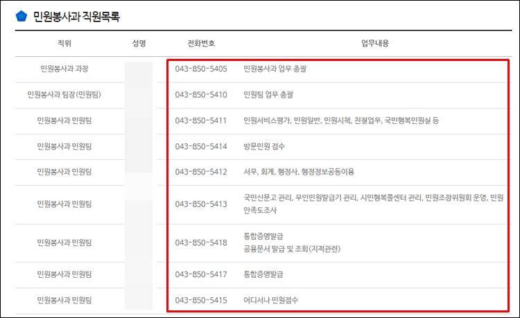 충주시청-전화번호